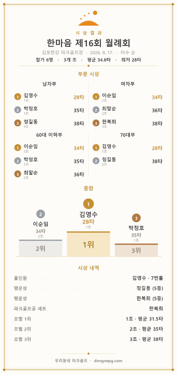 앱이 그려 준 시상 결과 사진 — 부문 시상·종합 시상대·시상 내역